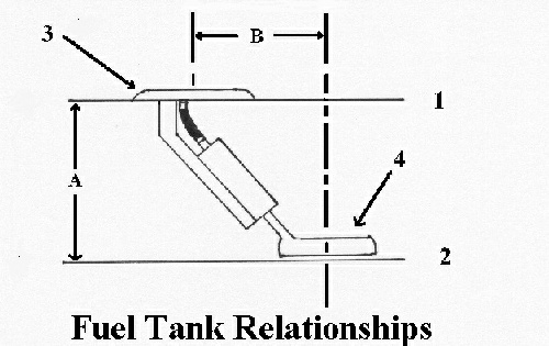 The Old One Energy Dynamics Articles