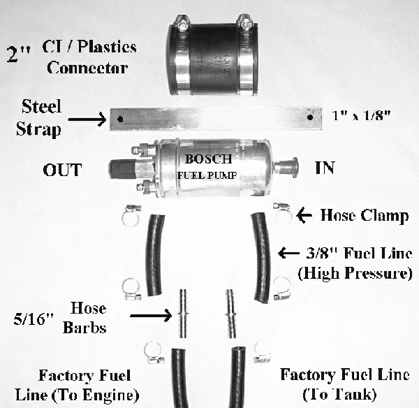 Fuel Pump Assembly Breakdown